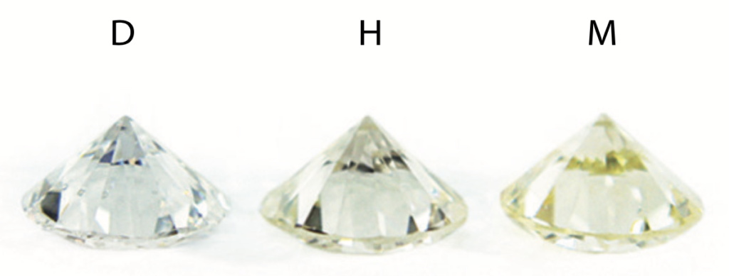 Klassifikation 4Cs Diamanten, Lab Grown Diamonds